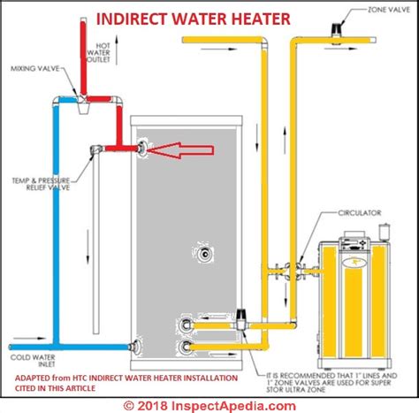 [DIAGRAM] Indirect Water Heater Piping Diagram - MYDIAGRAM.ONLINE