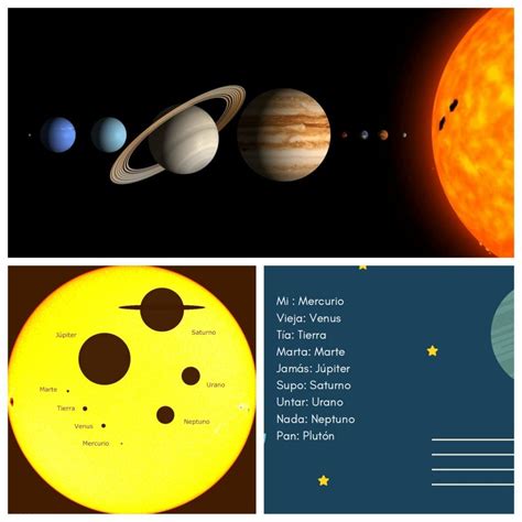 ¿Cuál es el Orden de los Planetas del Sistema Solar? Explicación para niños