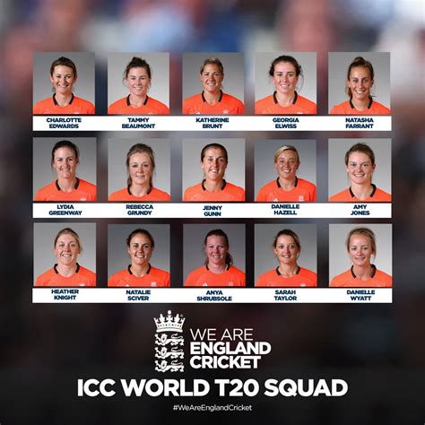 Farrant named in England's WWT20 squad