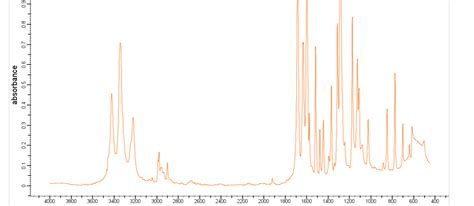 What is the peak at 3200 cm^-1 in the IR spectrum of Benzocaine ...