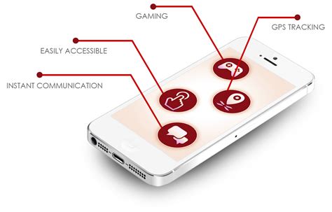 Mobile App Development: Understand The Importance Of Mobile ...