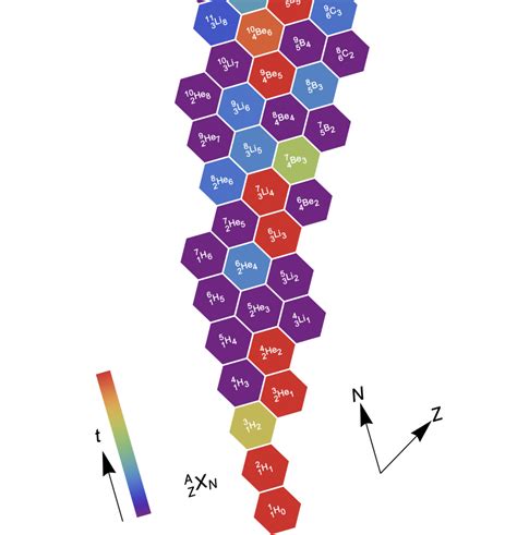 Table of Nuclides – Wooster Physicists