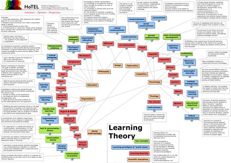 New Great Wheel of Learning Theories – Stephen's Lighthouse