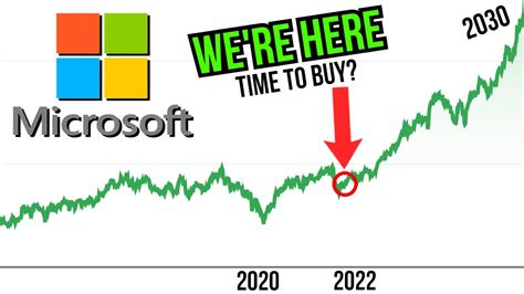 Microsoft 2030 Stock Price UPDATE (Microsoft Stock Price Prediction ...