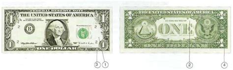 US $1 dollar banknote types and their security features, counterfeit