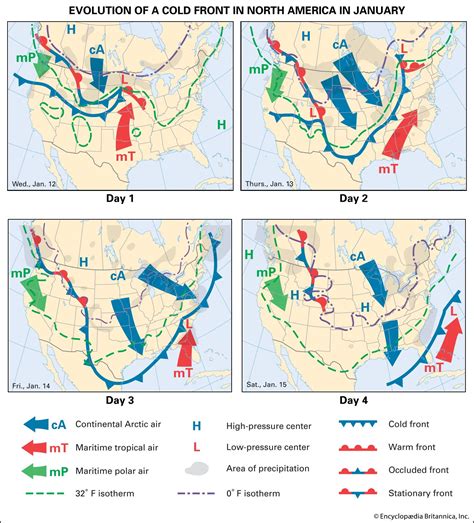 The 4 Weather Fronts