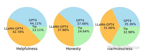 GPT/GPT-2/GPT-3/InstructGPT/GPT-3.5/GPT-4进化之路（LTS） - 知乎