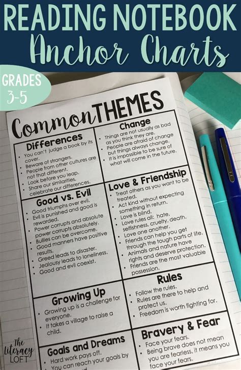 Reading Comprehension Strategies Notebook Story Elements Activities 3rd 4th 5th | Reading ...