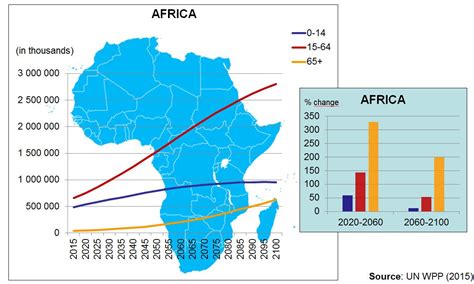 Africa’s demographic dividend: Delivering the promise in the context of a double disease burden ...