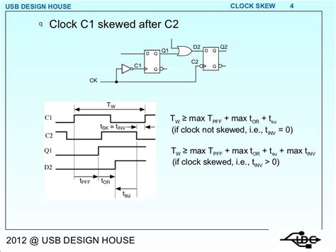 Clock Skew 2