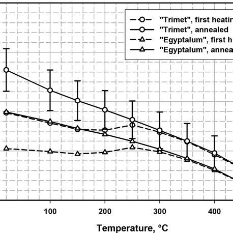 Thermal conductivity of aluminium alloy Al-7Si-0.3Mg (annealed high ...