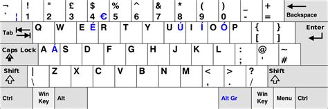 What is the ¬ symbol called on a British Windows keyboard? - English Language & Usage Stack Exchange