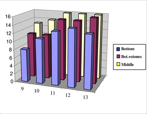 Comparison of the three variants in terms of the temperature gradient... | Download Scientific ...