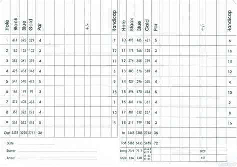 East Lake Golf Club - Course Profile | Course Database