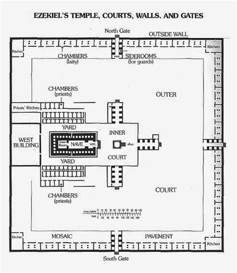 Diagram Of Ezekiel's Temple