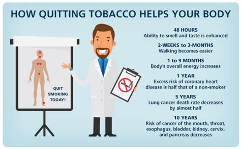 Institution Resources for Tobacco Cessation | University of Texas System