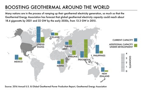 As global demand for electricity grows, geothermal energy heats up | Ensia