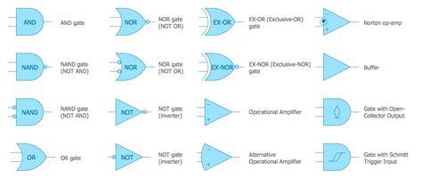 Logic Gate Diagram Library, electrical symbols | Electrical symbols ...