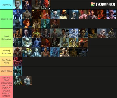 SWTOR Companions Tier List (Community Rankings) - TierMaker