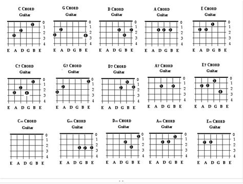 Guitar Chords Chart | Guitar Chord Chart: Free Guitar Chords Chart