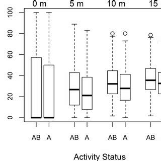 Probability that the gopher tortoise burrow observed was ‘‘Abandoned ...