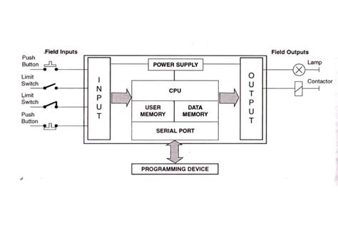 Hardware Block Diagram Explained