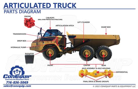 Articulated Dump Truck Parts - Articulated Hauler Parts | ConEquip Parts