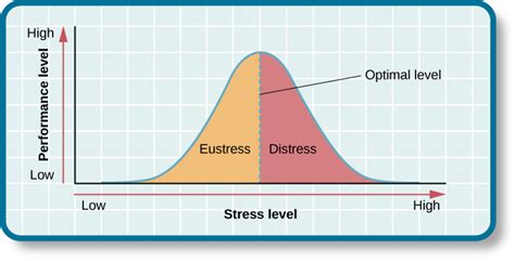 What Is Stress? – General Psychology