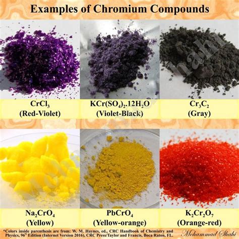 Examples of Chromium Compounds #Chromium #ChromiumCompounds #Chromium ...