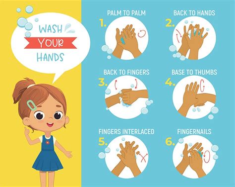 Wash Your Hands Poster Poster for Kids Print Art How to | Etsy