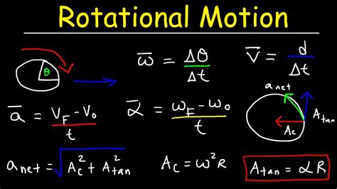 Rotational Motion Physics, Basic Introduction, Angular Velocity ...