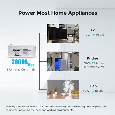 Deep Cycle AGM Battery 12 Volt 200Ah - IMLCORP