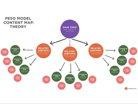 PR Pros Must Embrace the PESO Model Spin Sucks