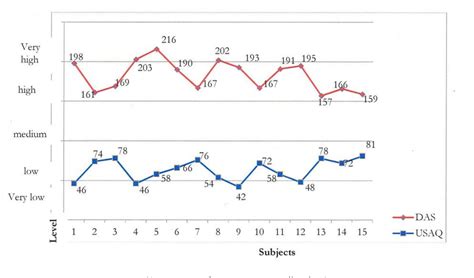 Figure 1 from Determining Causes of Deviant Behavior in Students ...