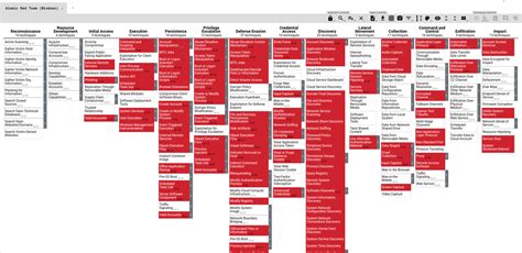 Top 10 Awesome Open-Source Adversary Simulation Tools