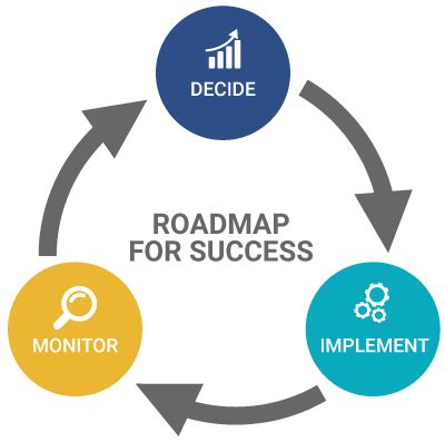 Roadmap to Success from the Wing Institute