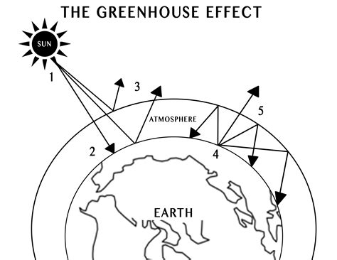 Greenhouse Effect Diagram Worksheet