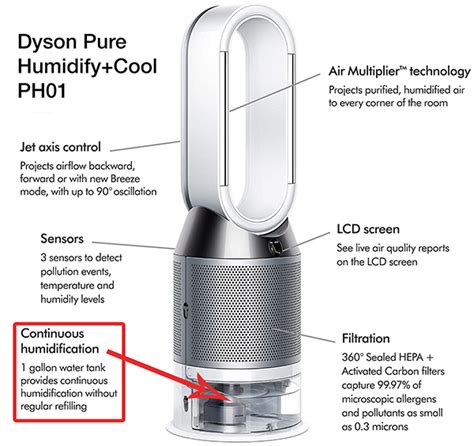 Dyson Air Purifier Manual