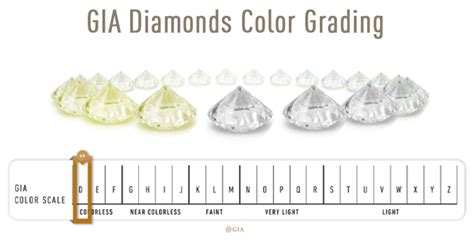 What You Need To Know About EGL Diamond Grading Reports | Ritani