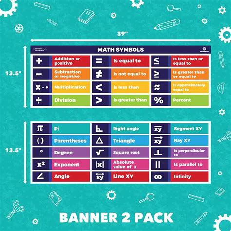 Math Terms Pack Classroom Poster – Sproutbrite