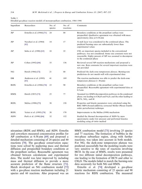 Gas-Phase Reaction Models of Monopropellant Combustion, 1984-1998 | PDF | Chemical Reactions | Gases