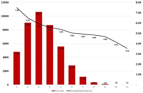 R Ggplot Add Second Y Axis How To Have Two In Excel Line Chart | Line ...