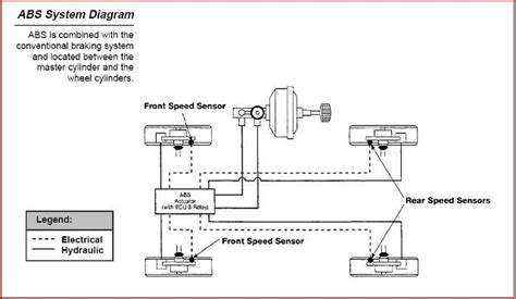 AutoMotive 101: What Is An ABS??