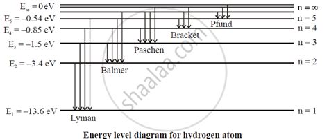 Draw a Neat and Labelled Energy Level Diagram and Explain Balmer Series ...