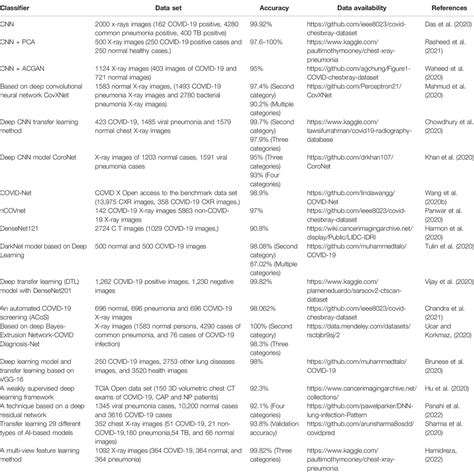 Frontiers | A Comprehensive Review of Artificial Intelligence in Prevention and Treatment of ...