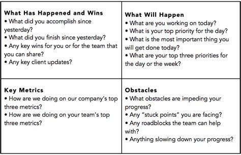 Huddle Meeting Implementation Checklist — Steven Rogelberg, Ph.D.