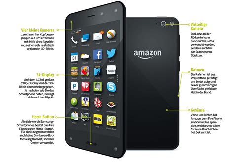 Amazon Fire Phone - Androidmag