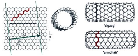 Images of Selected Nano-Systems | Imry