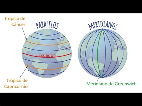 Paralelos y Meridianos: Explicación de la Diferencia y sus Usos