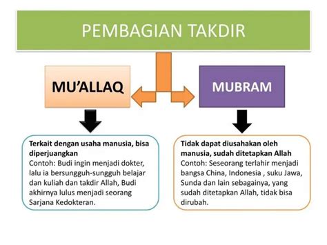 √ Apa Perbedaan Qada dan Qadar ? Contoh dan Pengertian